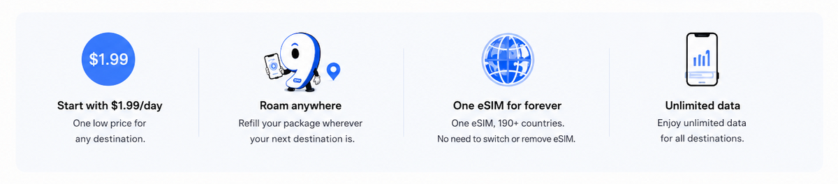 Promotional webpage for a 191 SIM eSIM travel plan, featuring a large cartoon-style blue and white eSIM character with a SIM card, a suitcase, and a blurred cityscape background with London landmarks. Text reads 'Stay connected anywhere.